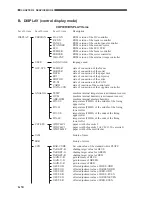 Preview for 100 page of Canon CLC 1120 Service Handbook