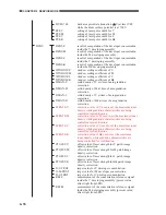 Preview for 102 page of Canon CLC 1120 Service Handbook