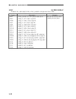 Preview for 112 page of Canon CLC 1120 Service Handbook