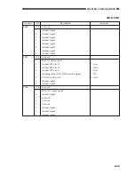 Preview for 135 page of Canon CLC 1120 Service Handbook