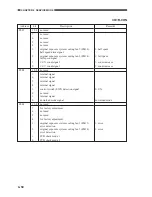 Preview for 136 page of Canon CLC 1120 Service Handbook