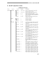 Preview for 137 page of Canon CLC 1120 Service Handbook