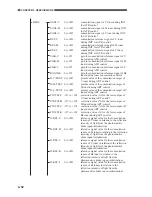 Preview for 138 page of Canon CLC 1120 Service Handbook