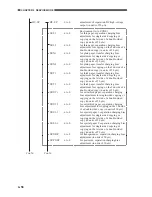 Preview for 144 page of Canon CLC 1120 Service Handbook