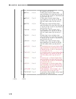 Preview for 152 page of Canon CLC 1120 Service Handbook