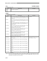 Preview for 164 page of Canon CLC 1120 Service Handbook