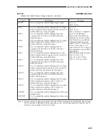 Preview for 169 page of Canon CLC 1120 Service Handbook