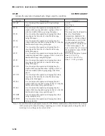 Preview for 170 page of Canon CLC 1120 Service Handbook