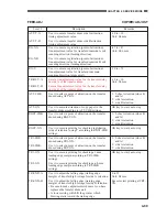 Preview for 175 page of Canon CLC 1120 Service Handbook