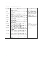 Preview for 176 page of Canon CLC 1120 Service Handbook