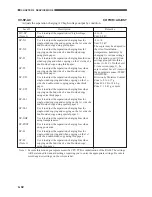 Preview for 178 page of Canon CLC 1120 Service Handbook