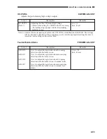 Preview for 179 page of Canon CLC 1120 Service Handbook