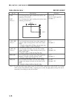 Preview for 182 page of Canon CLC 1120 Service Handbook