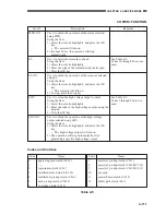 Preview for 197 page of Canon CLC 1120 Service Handbook