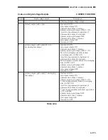 Preview for 199 page of Canon CLC 1120 Service Handbook