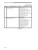 Preview for 200 page of Canon CLC 1120 Service Handbook