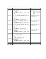 Preview for 201 page of Canon CLC 1120 Service Handbook