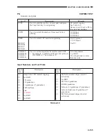 Preview for 221 page of Canon CLC 1120 Service Handbook