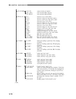 Preview for 224 page of Canon CLC 1120 Service Handbook