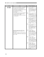 Preview for 234 page of Canon CLC 1120 Service Handbook