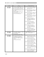 Preview for 238 page of Canon CLC 1120 Service Handbook