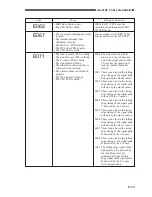 Preview for 241 page of Canon CLC 1120 Service Handbook