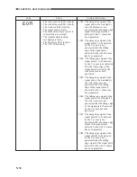 Preview for 242 page of Canon CLC 1120 Service Handbook