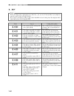 Preview for 250 page of Canon CLC 1120 Service Handbook