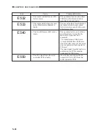 Preview for 252 page of Canon CLC 1120 Service Handbook