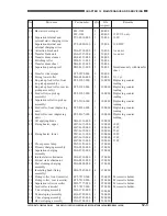 Preview for 520 page of Canon CLC 1120 Service Manual