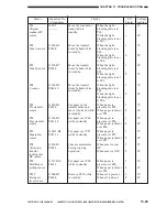 Preview for 572 page of Canon CLC 1120 Service Manual