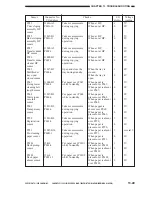 Preview for 576 page of Canon CLC 1120 Service Manual