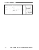 Preview for 597 page of Canon CLC 1120 Service Manual