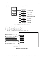 Preview for 711 page of Canon CLC 1120 Service Manual