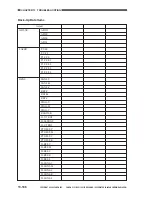 Preview for 713 page of Canon CLC 1120 Service Manual