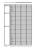 Preview for 715 page of Canon CLC 1120 Service Manual