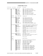 Preview for 724 page of Canon CLC 1120 Service Manual