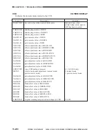 Preview for 735 page of Canon CLC 1120 Service Manual