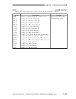 Preview for 736 page of Canon CLC 1120 Service Manual