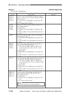 Preview for 815 page of Canon CLC 1120 Service Manual