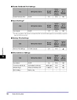 Preview for 214 page of Canon CLC 3220 Network Manual