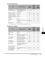 Preview for 215 page of Canon CLC 3220 Network Manual