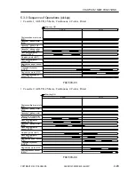 Preview for 132 page of Canon CLC 5000 Service Manual