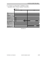 Preview for 134 page of Canon CLC 5000 Service Manual