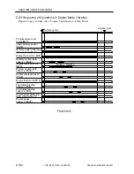 Preview for 139 page of Canon CLC 5000 Service Manual