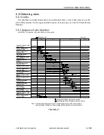 Preview for 142 page of Canon CLC 5000 Service Manual