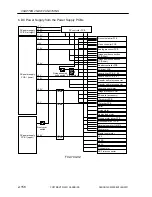 Preview for 195 page of Canon CLC 5000 Service Manual