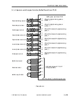 Preview for 248 page of Canon CLC 5000 Service Manual