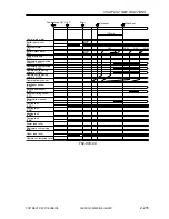 Preview for 254 page of Canon CLC 5000 Service Manual