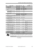 Preview for 348 page of Canon CLC 5000 Service Manual